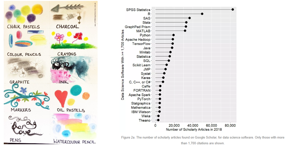 A Statistical Analysis of the Work of Bob Ross