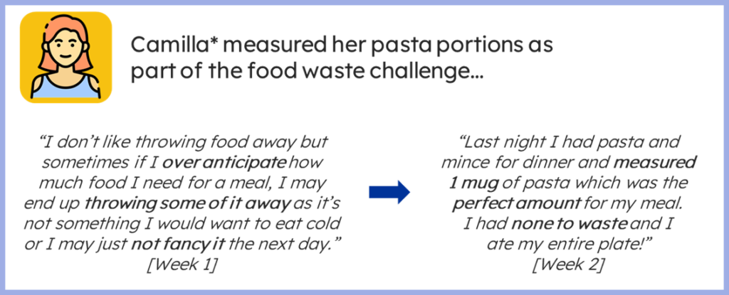 Photo of participant story highlighting that measuring pasta portions led to no food waste