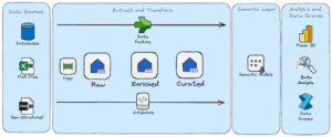 Picture of Fabric architecture, and the different features used by ECFRS